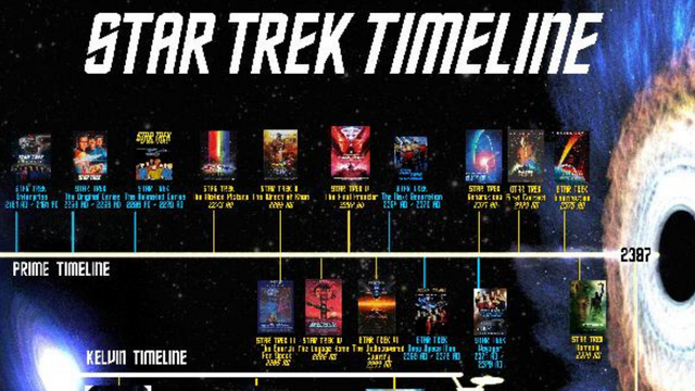 How to Watch Star Trek in Order?